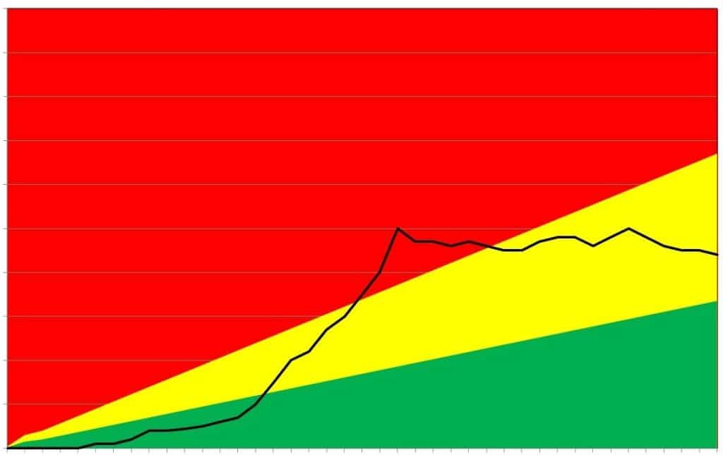 TOC FeverChart generiek