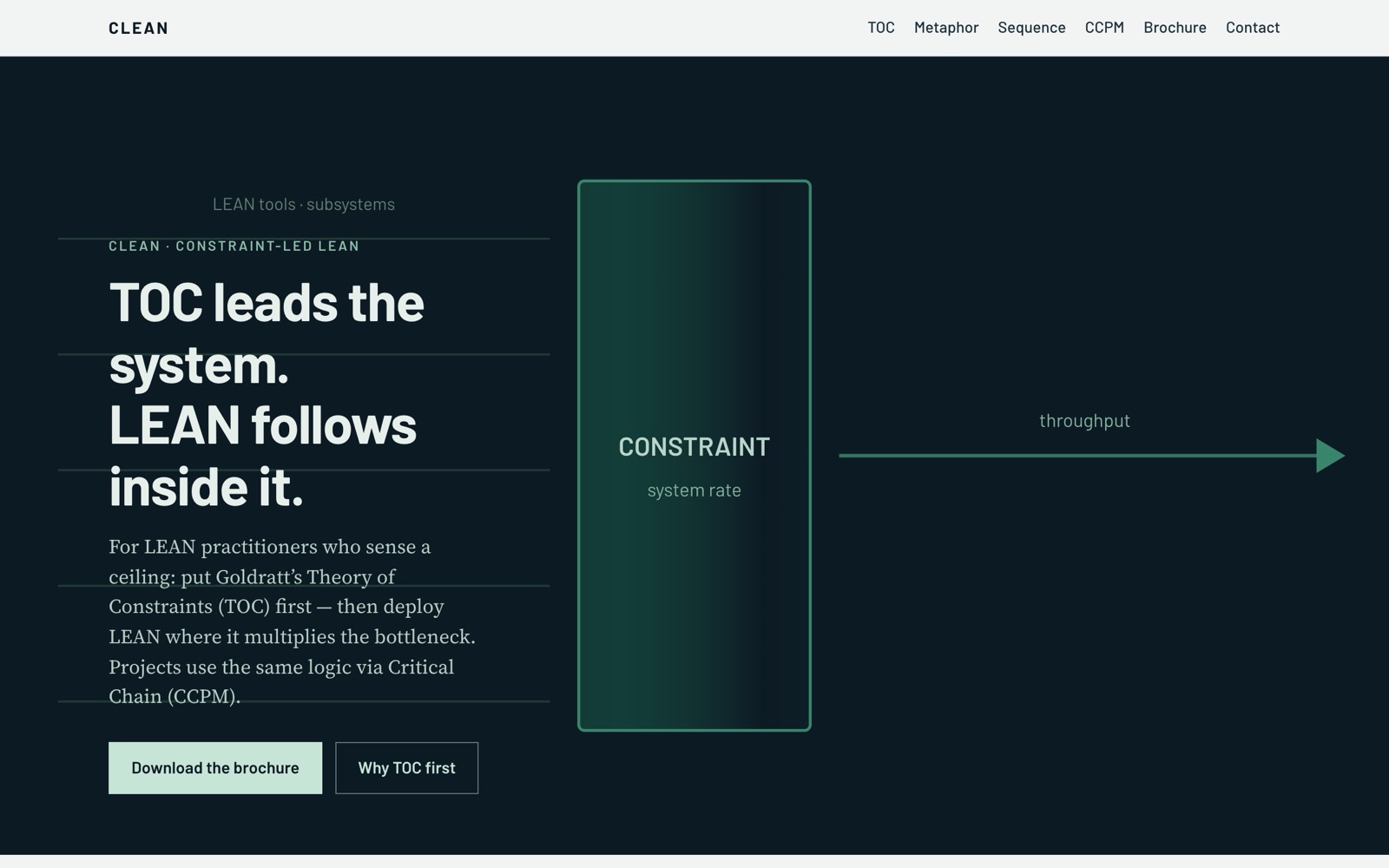 CLEAN Method: Constraint-led LEAN
