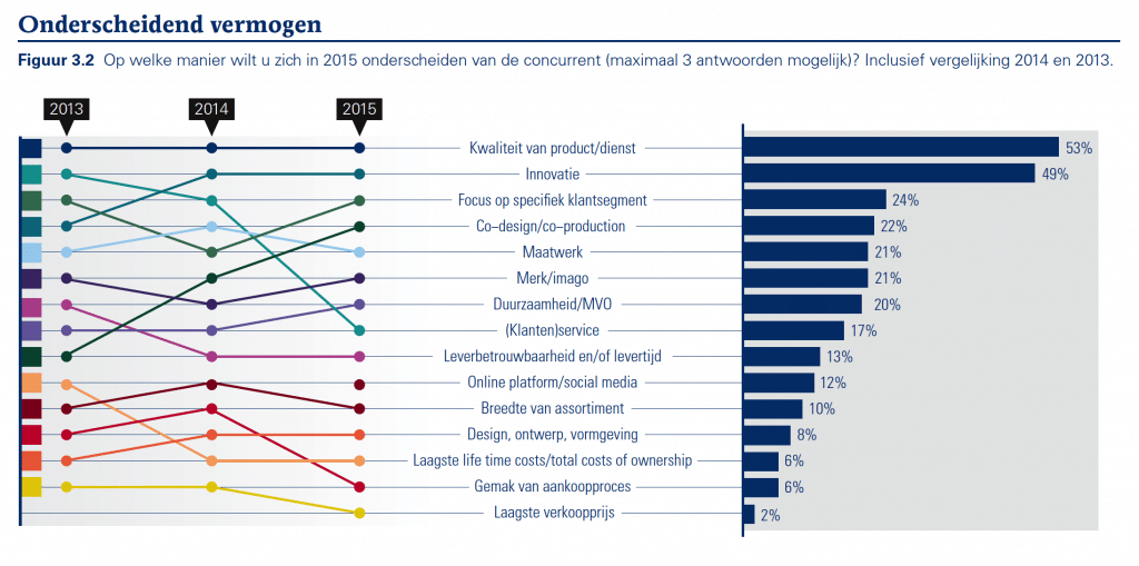 Berenschot strategy trends 2015