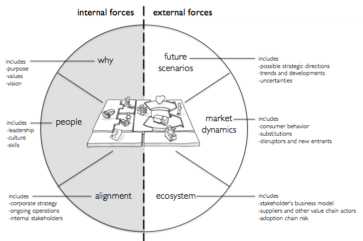 business model world