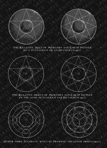 Relations Mercury and Earth